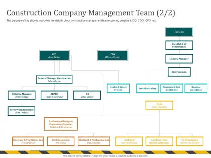 Construction company management team gerber m692 ppt powerpoint presentation file formats