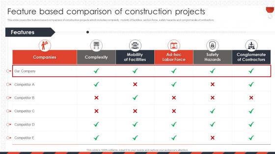 Construction Company Profile Feature Based Comparison Of Construction Projects