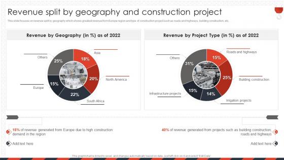 Construction Company Profile Revenue Split By Geography And Construction Project