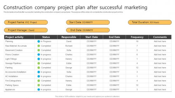 Construction Company Project Plan After Successful Marketing