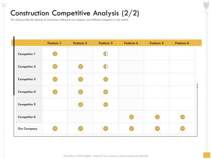 Construction competitive analysis m2567 ppt powerpoint presentation outline rules
