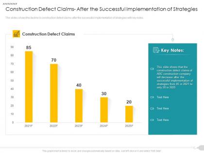 Construction defect claims strategies reduce construction defects claim ppt grid