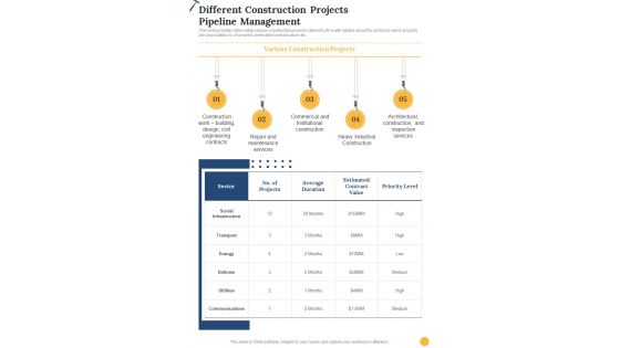 Construction Different Construction Projects Pipeline One Pager Sample Example Document