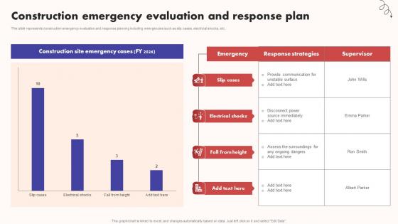Construction Emergency Evaluation And Response Plan