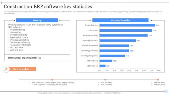 Construction ERP Software Key Statistics