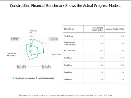 Construction financial benchmark shows the actual progress made by the company