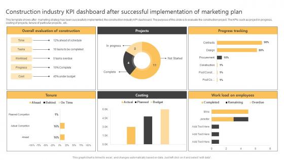 Construction Industry KPI Dashboard After Successful Implementation Of Marketing Plan