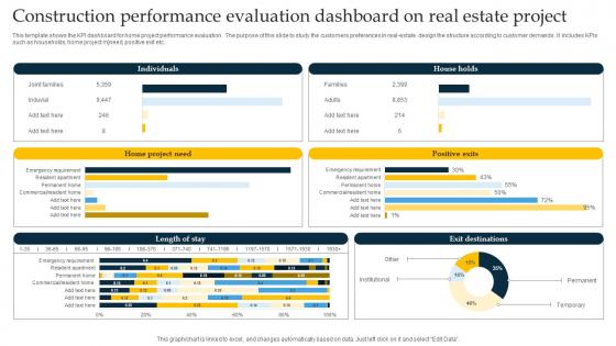 Construction Performance Evaluation Dashboard On Real Estate Project