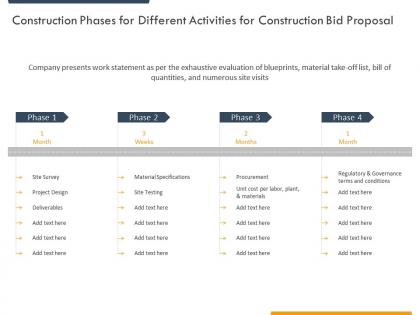 Construction phases for different activities for construction bid proposal ppt infographic template