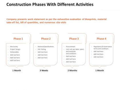 Construction phases with different activities ppt powerpoint presentation maker