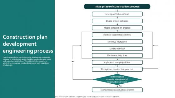 Construction Plan Development Engineering Process