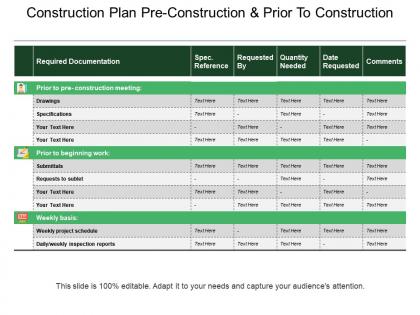 Construction plan pre construction and prior to construction