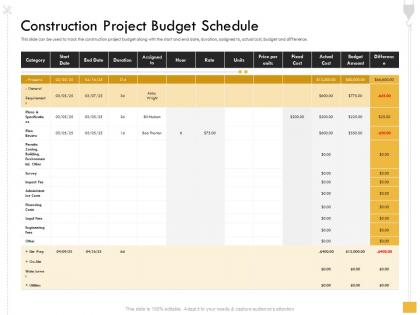 Construction project budget schedule bob thorton ppt powerpoint presentation file clipart
