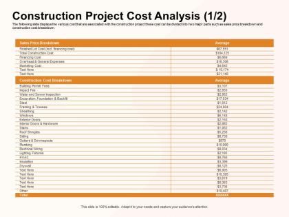Construction project cost analysis insulation ppt powerpoint presentation infographic template objects