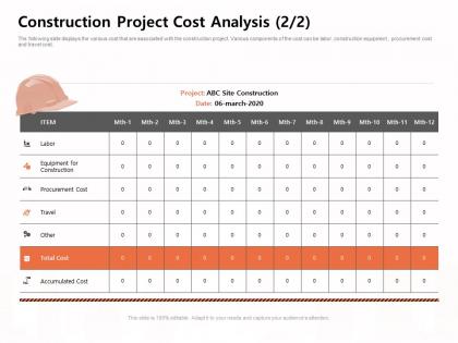 Construction project cost analysis travel m1169 ppt powerpoint presentation ideas design ideas