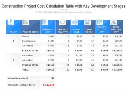 Construction project cost calculation table with key development stages