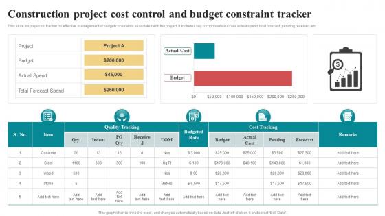 Construction Project Cost Control And Budget Constraint Tracker
