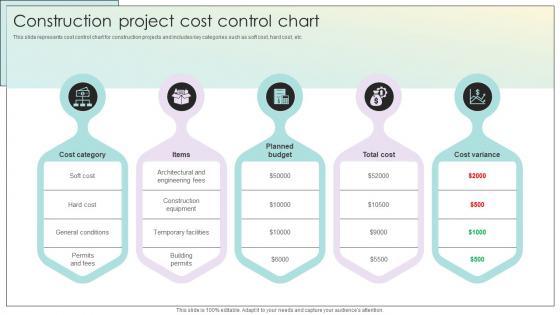 Construction Project Cost Control Chart