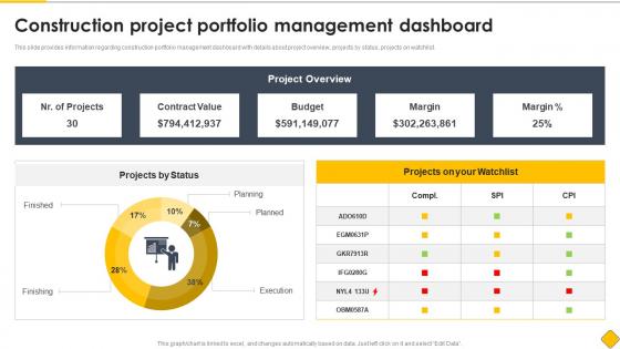 Construction Project Dashboard Modern Methods Of Construction Playbook