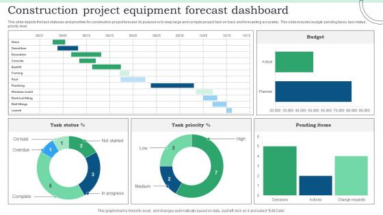 Construction Project Equipment Forecast Dashboard