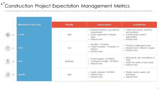 Construction project expectation management metrics