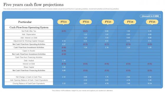 Construction Project Feasibility Report Five Years Cash Flow Projections
