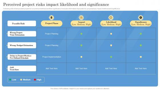 Construction Project Feasibility Report Perceived Project Risks Impact Likelihood And Significance