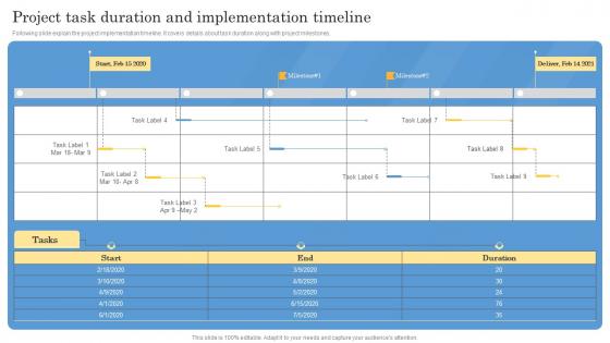 Construction Project Feasibility Report Project Task Duration And Implementation Timeline