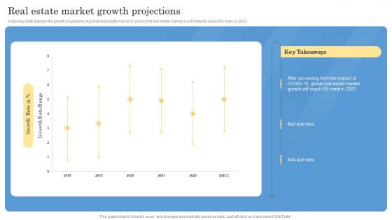 Construction Project Feasibility Report Real Estate Market Growth Projections