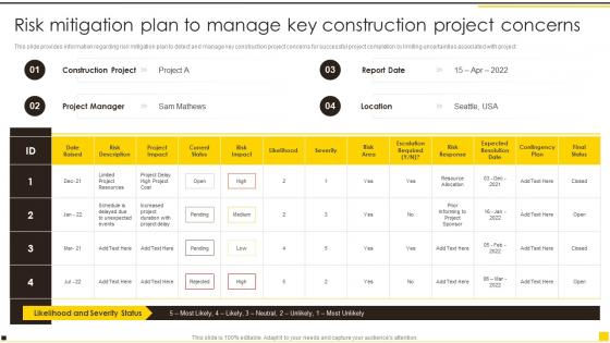 Construction Project Guidelines Playbook Risk Mitigation Plan To Manage Key Construction