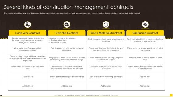 Construction Project Guidelines Playbook Several Kinds Of Construction Management
