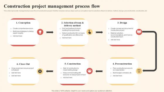 Construction Project Management Process Flow