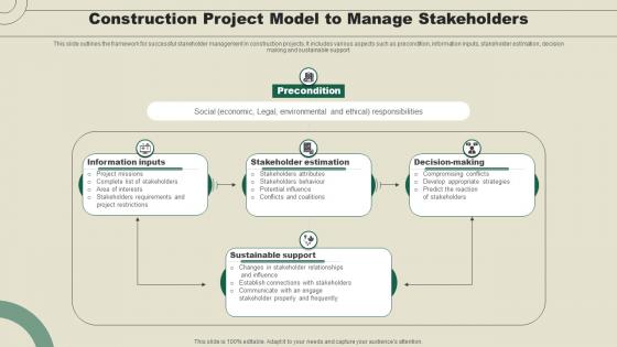 Construction Project Model To Manage Stakeholders