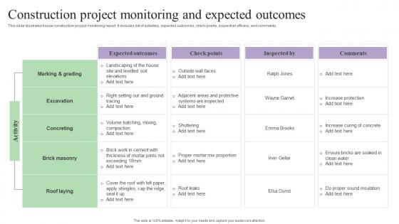 Construction Project Monitoring And Expected Outcomes