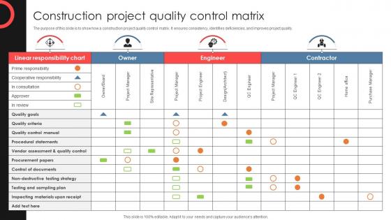 Construction Project Quality Control Matrix