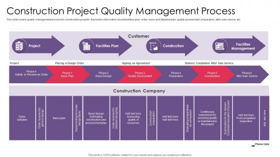 Construction Project Quality Management Process