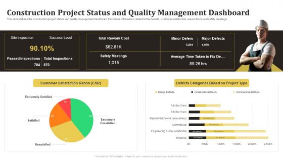 Construction Project Status And Quality Management Dashboard