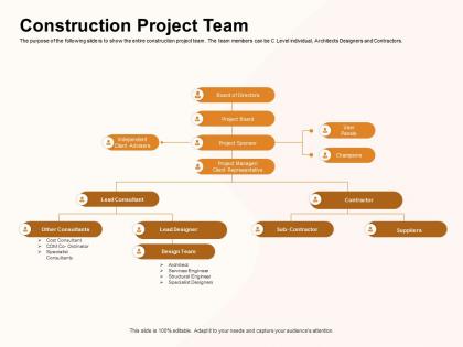 Construction project team champions ppt powerpoint presentation file show