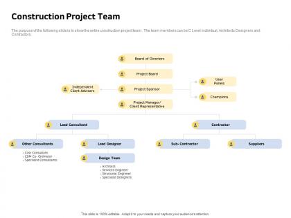 Construction project team client cdm ppt powerpoint presentation infographics show