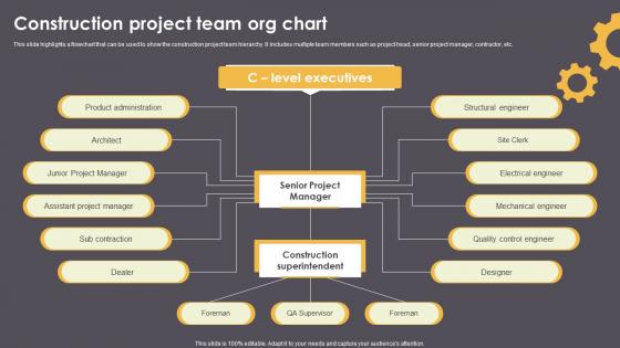 Construction Project Team Org Chart Storyboard SS
