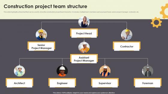 Construction Project Team Structure Storyboard SS