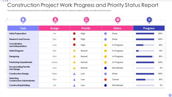 Construction Project Work Progress And Priority Status Report