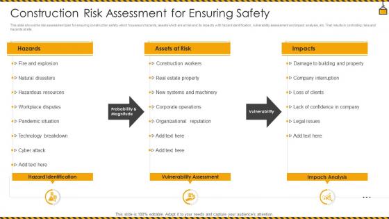 Construction Risk Assessment For Ensuring Safety