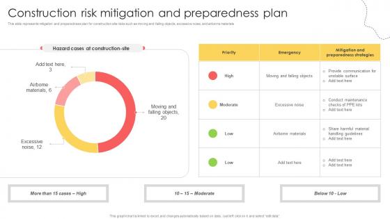Construction Risk Mitigation And Preparedness Plan