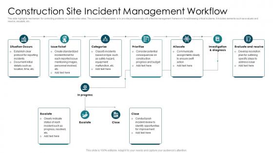 Construction Site Incident Management Workflow