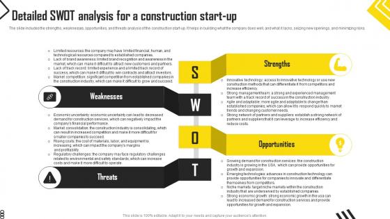 Construction Start Up Detailed SWOT Analysis For A Construction Start Up BP SS