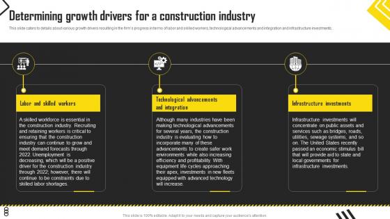 Construction Start Up Determining Growth Drivers For A Construction Industry BP SS