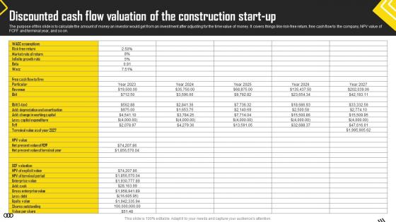 Construction Start Up Discounted Cash Flow Valuation Of The Construction Start Up BP SS