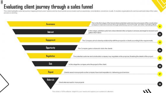 Construction Start Up Evaluating Client Journey Through A Sales Funnel BP SS