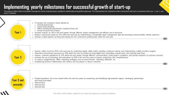 Construction Start Up Implementing Yearly Milestones For Successful Growth Of Start Up BP SS